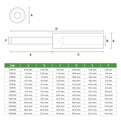 CPE Ecomy Copper Pin Terminals – Ronbar